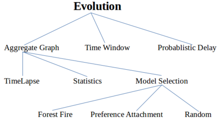 _images/evolution_1.png